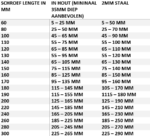 Isolatieschroeven 4.8 x 90 mm - Torx 25 - 200 stuks per doos - Afbeelding 2